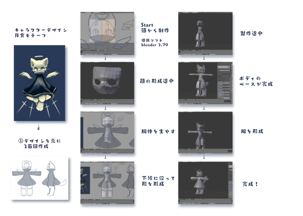 ③アバター制作過程まとめ本