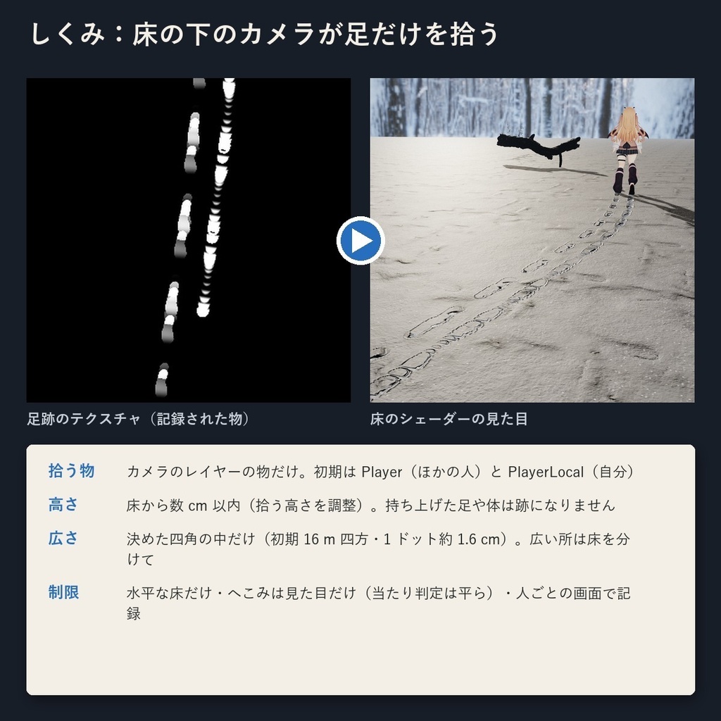 【VRChatワールド】足跡が残る雪・砂浜の床「アトノコリ」Udon不要【PC/Quest】