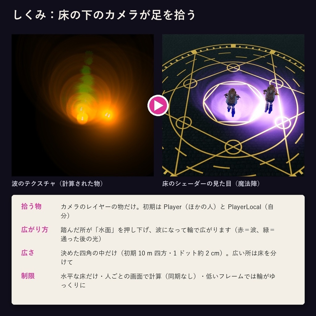 【VRChatワールド】踏むと光るダンスフロア・波紋の床「フミアカリ」Udon不要【PC/Quest】