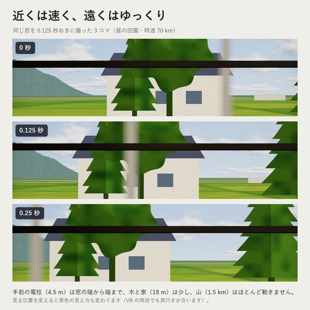【VRChatワールド】電車の窓の外が流れる車窓シェーダー「シャソウ」電柱・田園・夜景・雪・トンネル【PC/Quest】