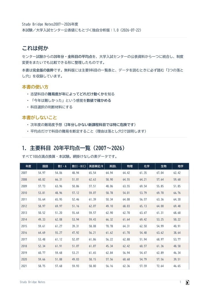 共通テスト20年 平均点データブック【無料・抜粋版】|センター試験〜2026 全科目