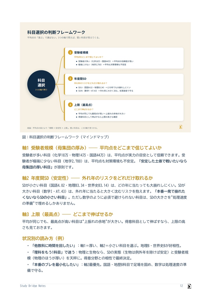 共通テスト20年 平均点データブック【完全版】|全科目・全20年 データ分析