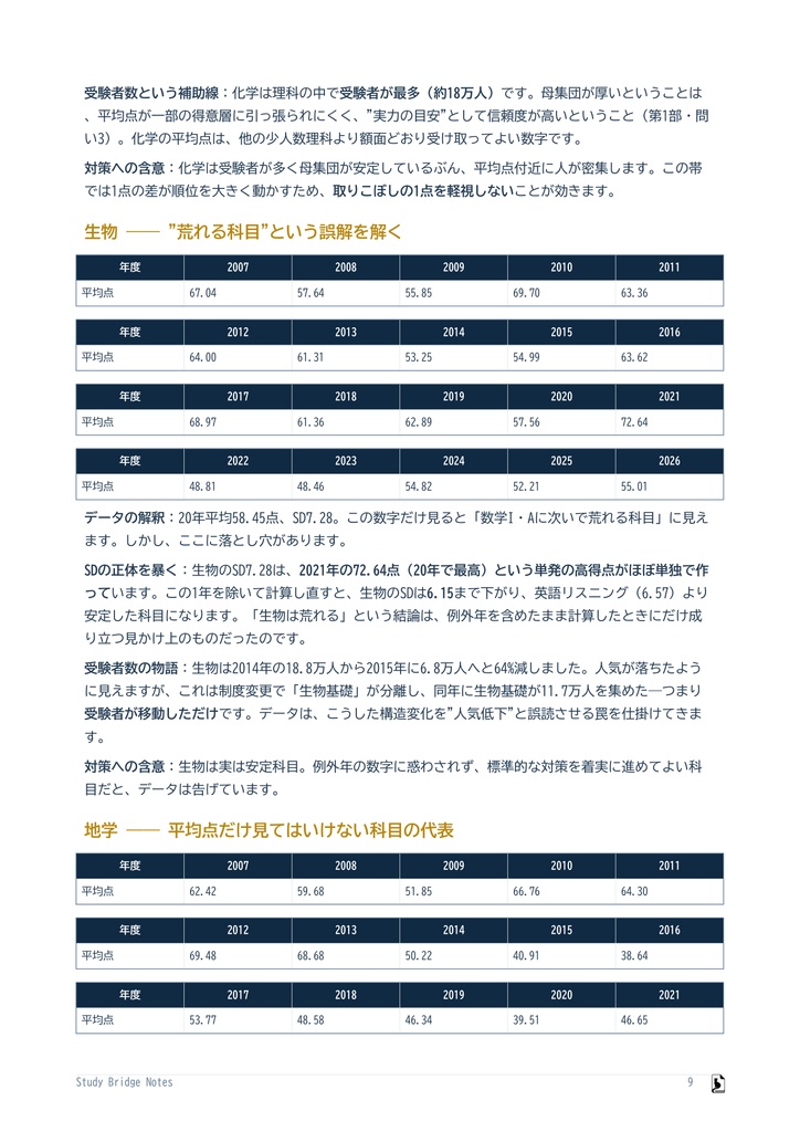 共通テスト20年 平均点データブック【完全版】|全科目・全20年 データ分析