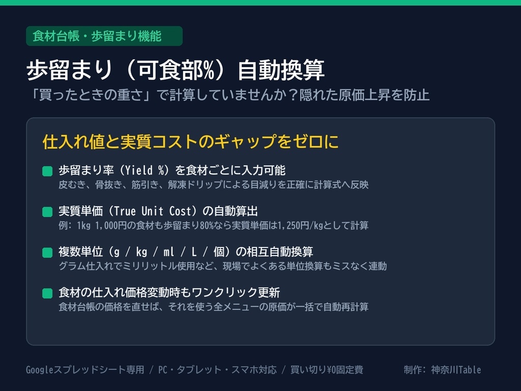 利益の設計図|値上げに負けない、原価計算から売値決め・ロス探しまで(飲食店・ベーカリー向け Excel&Googleスプレッドシート)