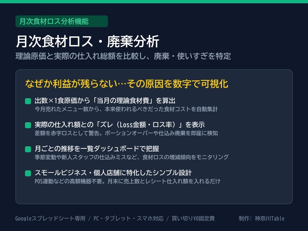 利益の設計図|値上げに負けない、原価計算から売値決め・ロス探しまで(飲食店・ベーカリー向け Excel&Googleスプレッドシート)