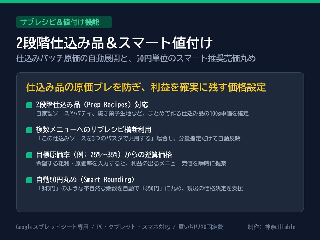 利益の設計図|値上げに負けない、原価計算から売値決め・ロス探しまで(飲食店・ベーカリー向け Excel&Googleスプレッドシート)