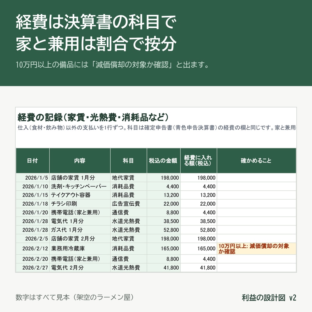 利益の設計図|値上げに負けない、原価計算から売値決め・ロス探しまで(飲食店・ベーカリー向け Excel&Googleスプレッドシート)