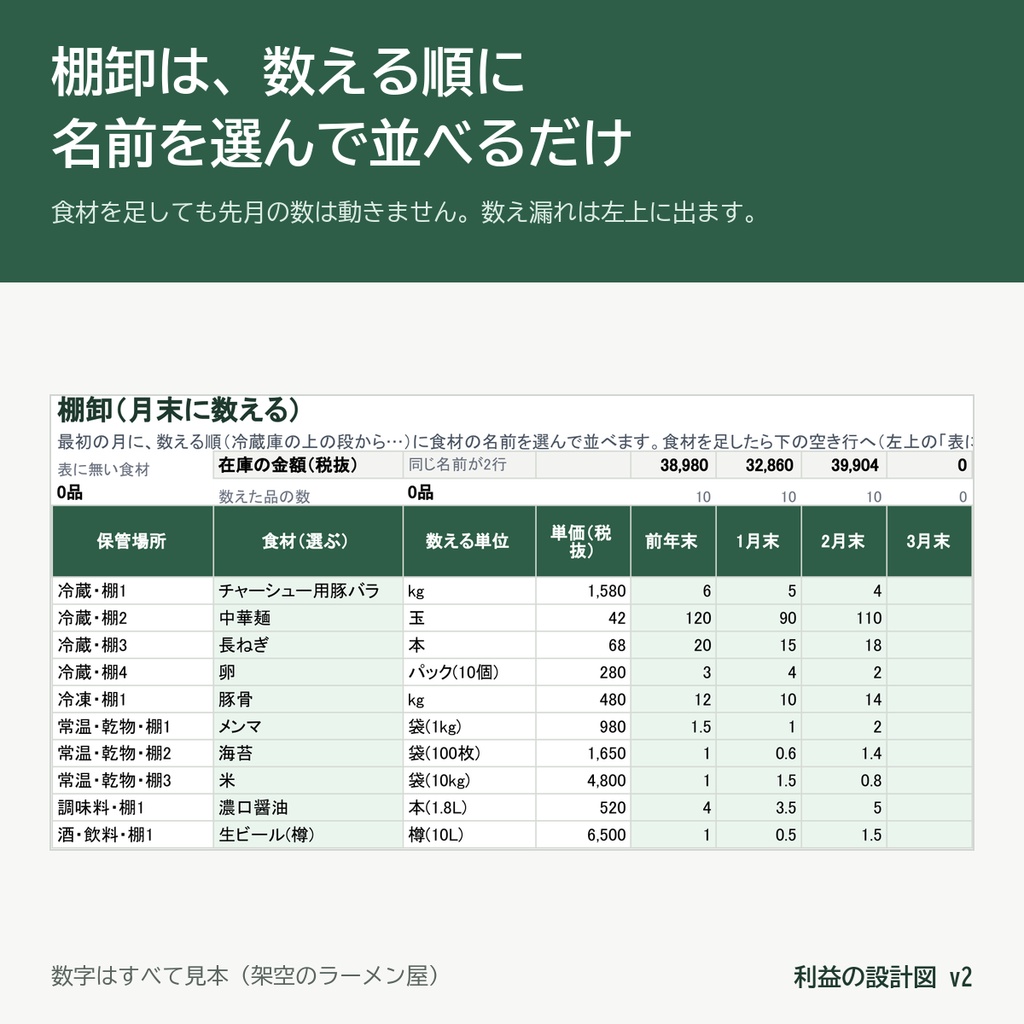 利益の設計図|値上げに負けない、原価計算から売値決め・ロス探しまで(飲食店・ベーカリー向け Excel&Googleスプレッドシート)