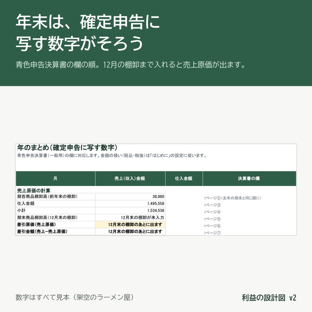 利益の設計図|値上げに負けない、原価計算から売値決め・ロス探しまで(飲食店・ベーカリー向け Excel&Googleスプレッドシート)
