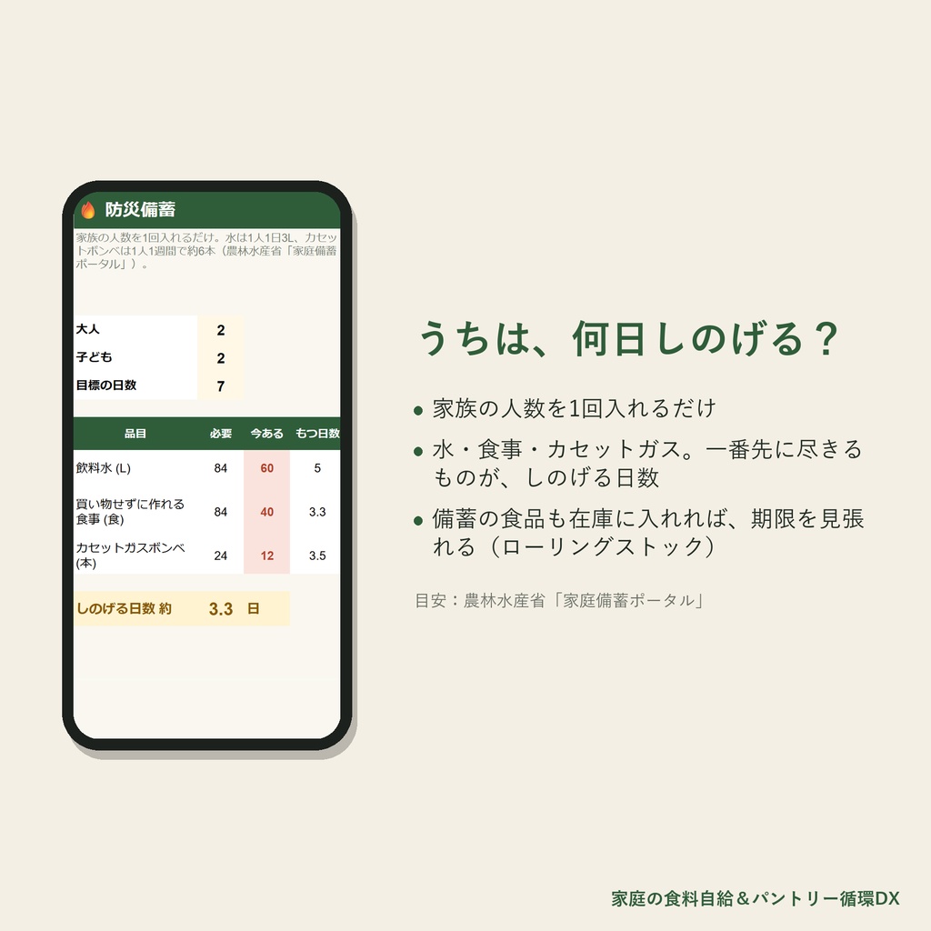 冷蔵庫の食材と防災備蓄を1つで管理|期限・買い物リストが自動で出る Googleスプレッドシート(スマホ対応)