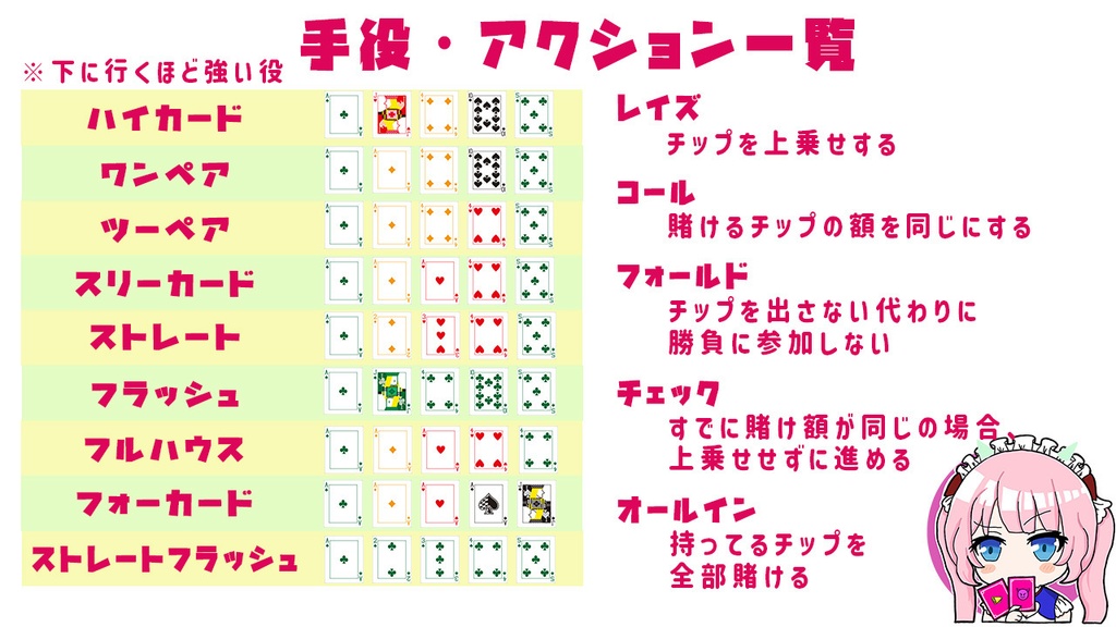 印刷ok ポーカーのルール説明の時に便利な一覧表 ななべりうり Booth