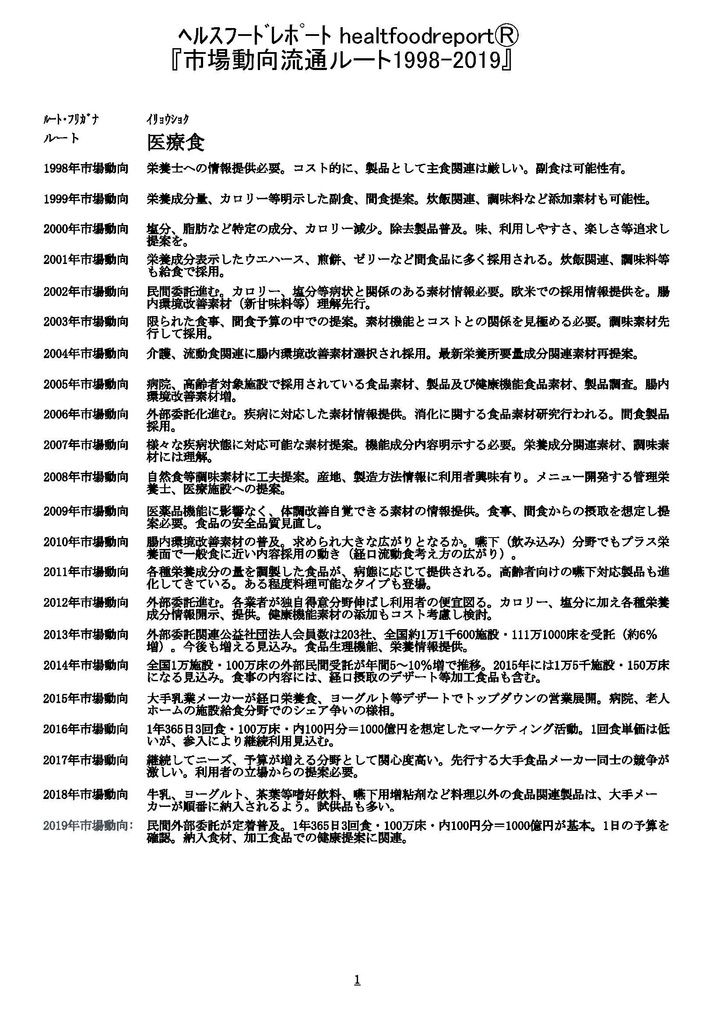 ■「ヘルスフードレポート healthfoodreport」Ⓡ 『市場動向流通ルート1998～2019』pdfファイル版 48頁5,000円