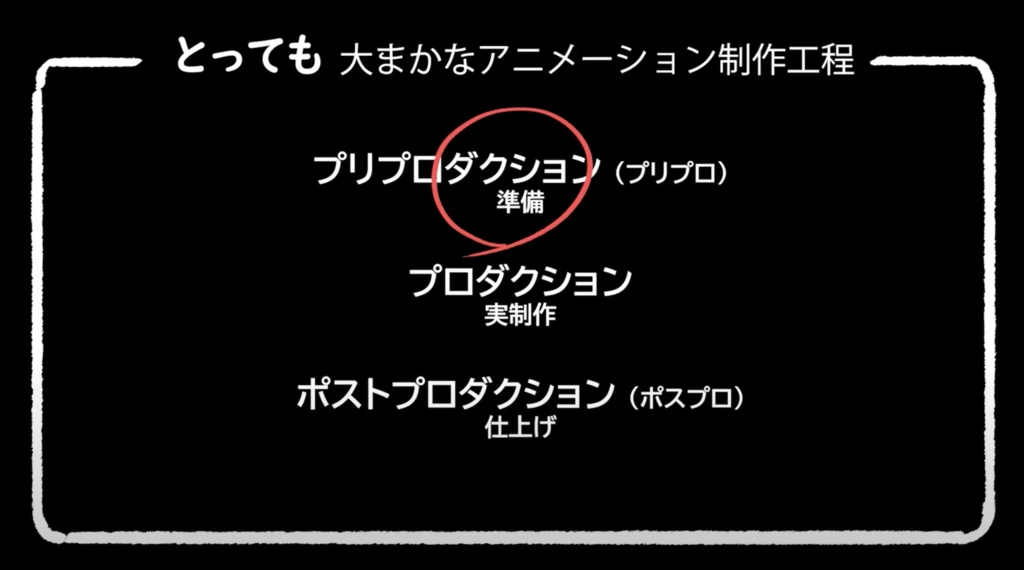 コンセプトアート研究所【動画クラス / 動画セット】