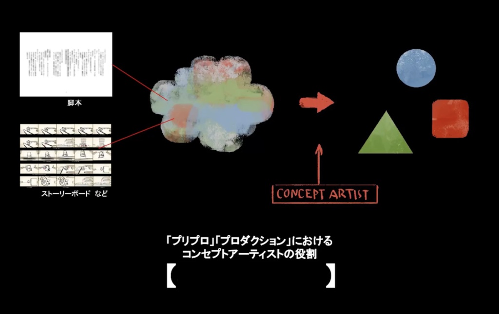 コンセプトアート研究所【動画クラス / 動画セット】