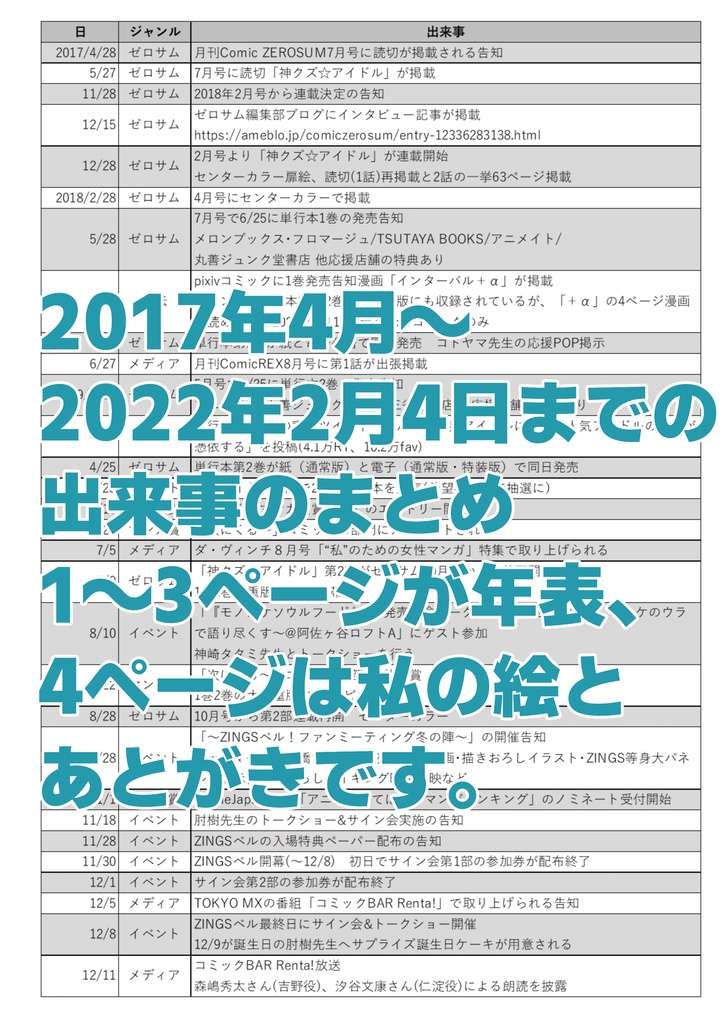 【無配ペーパーPDF版】アニメ化記念年表～碑に刻んじゃお～