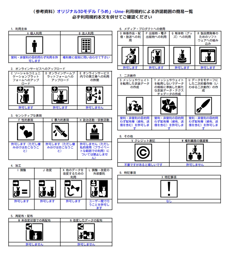 オリジナル3Dモデル「うめ」-Ume-