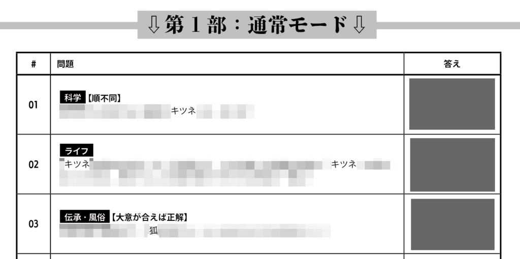【⚠️】キツネを探知【⚠️】 -狐オンリークイズ問題集-