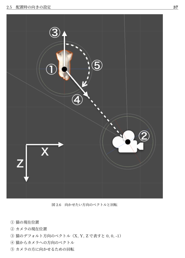 UnityとARKitで作るARアプリ〜AR空間で子猫と戯れる〜