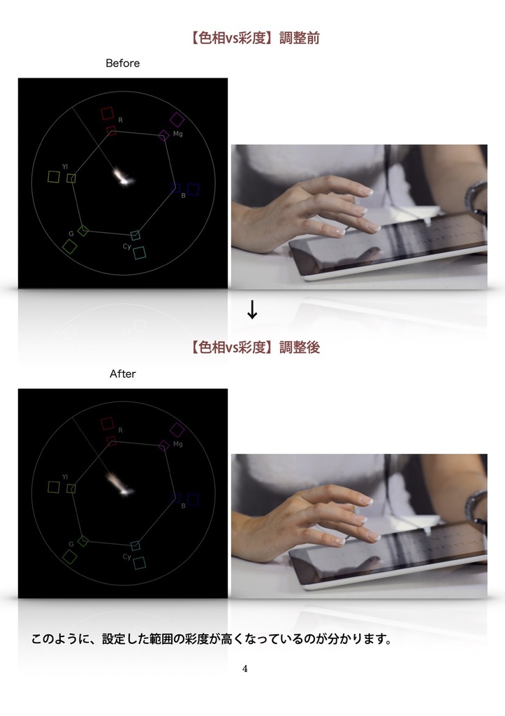 動画編集の「カラーコレクション」が理解できるようになるテキスト