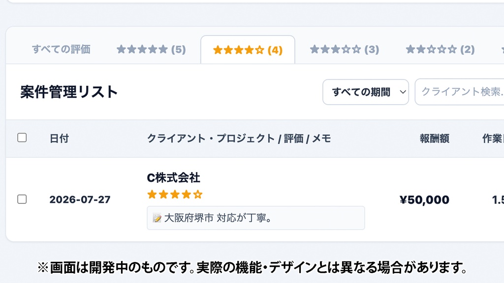 時給が丸見え!ジキューマル!