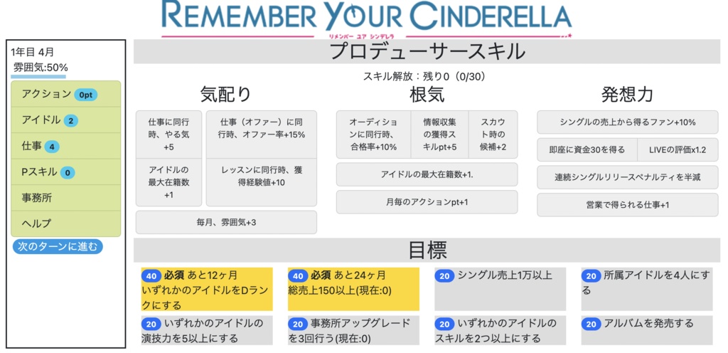 Remember Your Cinderella