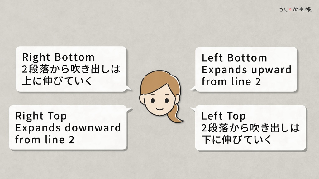 【プロ版】4方向(上下左右)切り替え!ポップアップ吹き出し(テキスト追従):For Adobe Premiere Pro (.mogrt)