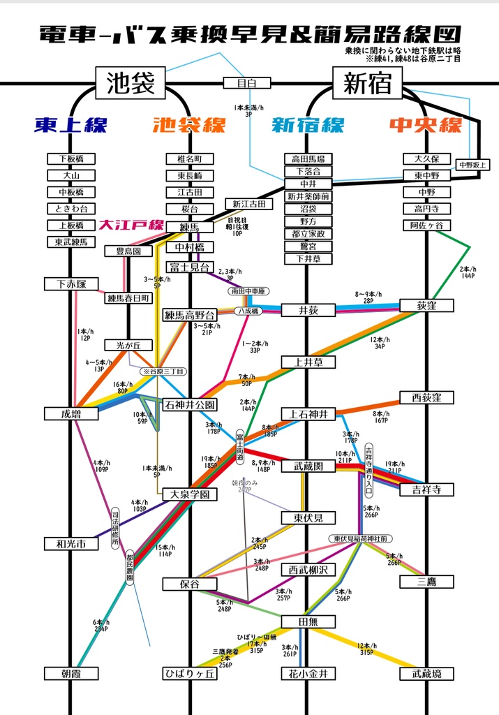 西武バス時刻表 都区内編 2020年版