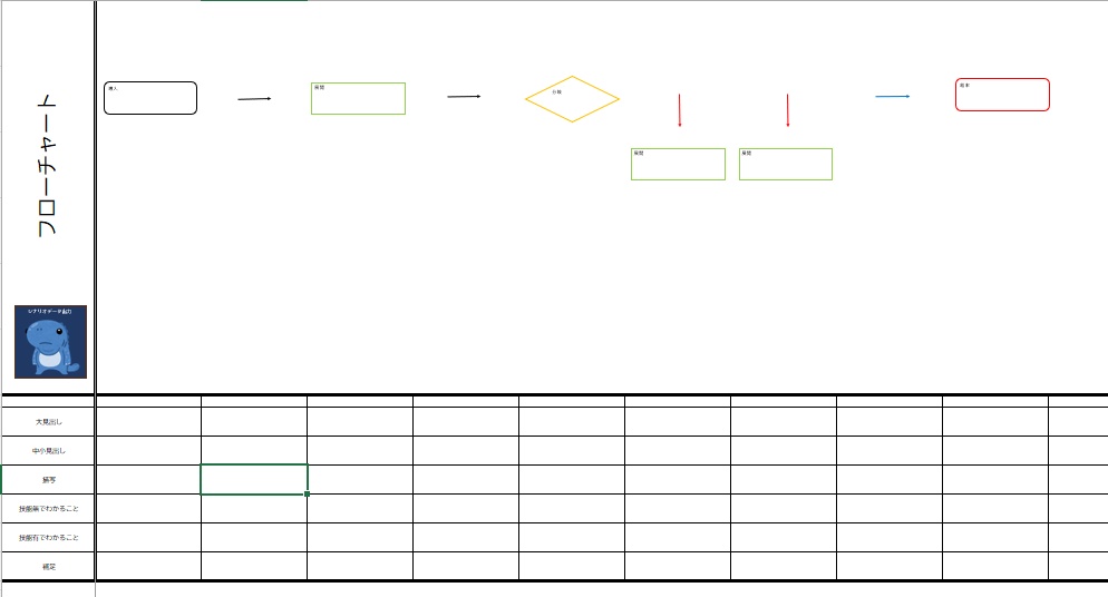 やまだまやのCoCシナリオ執筆ツール