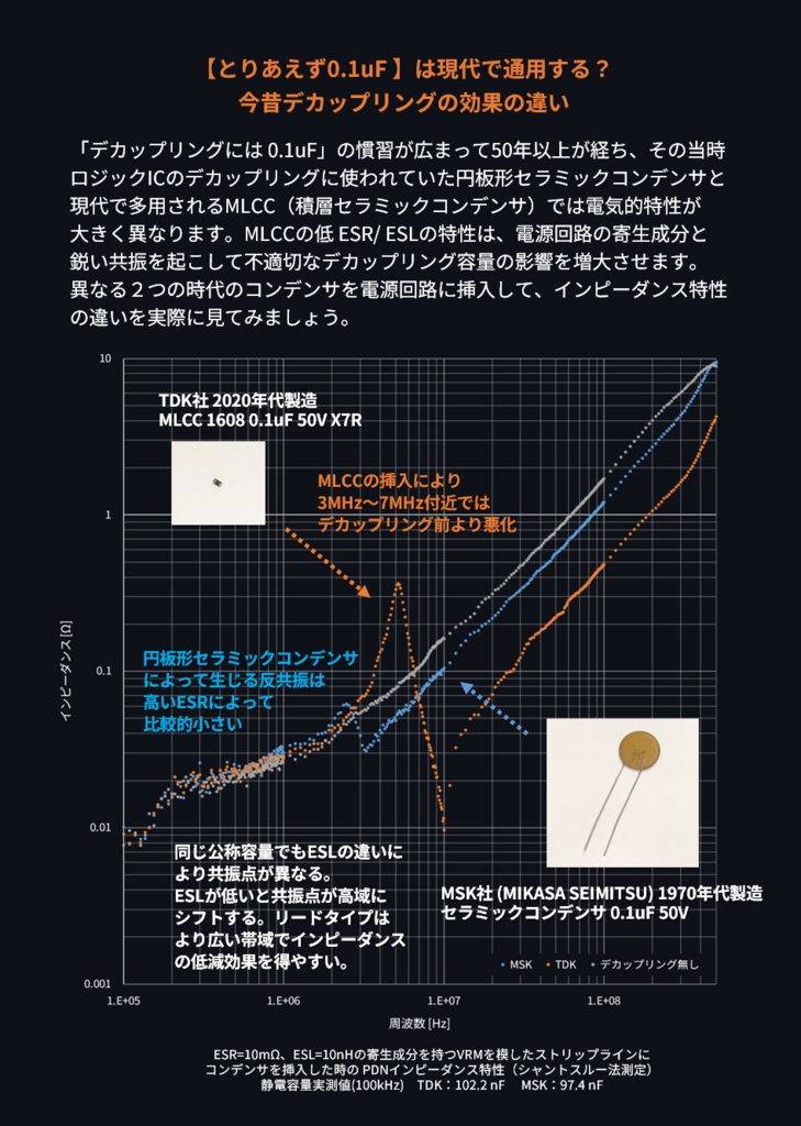 最適解を求める PDN設計入門