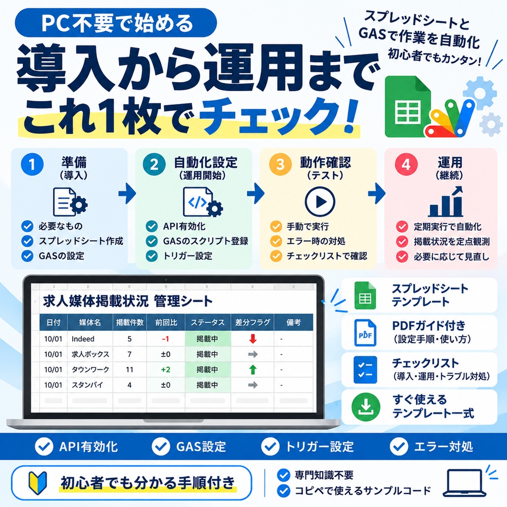 PC不要で始める GAS自動化 設計チェックリスト