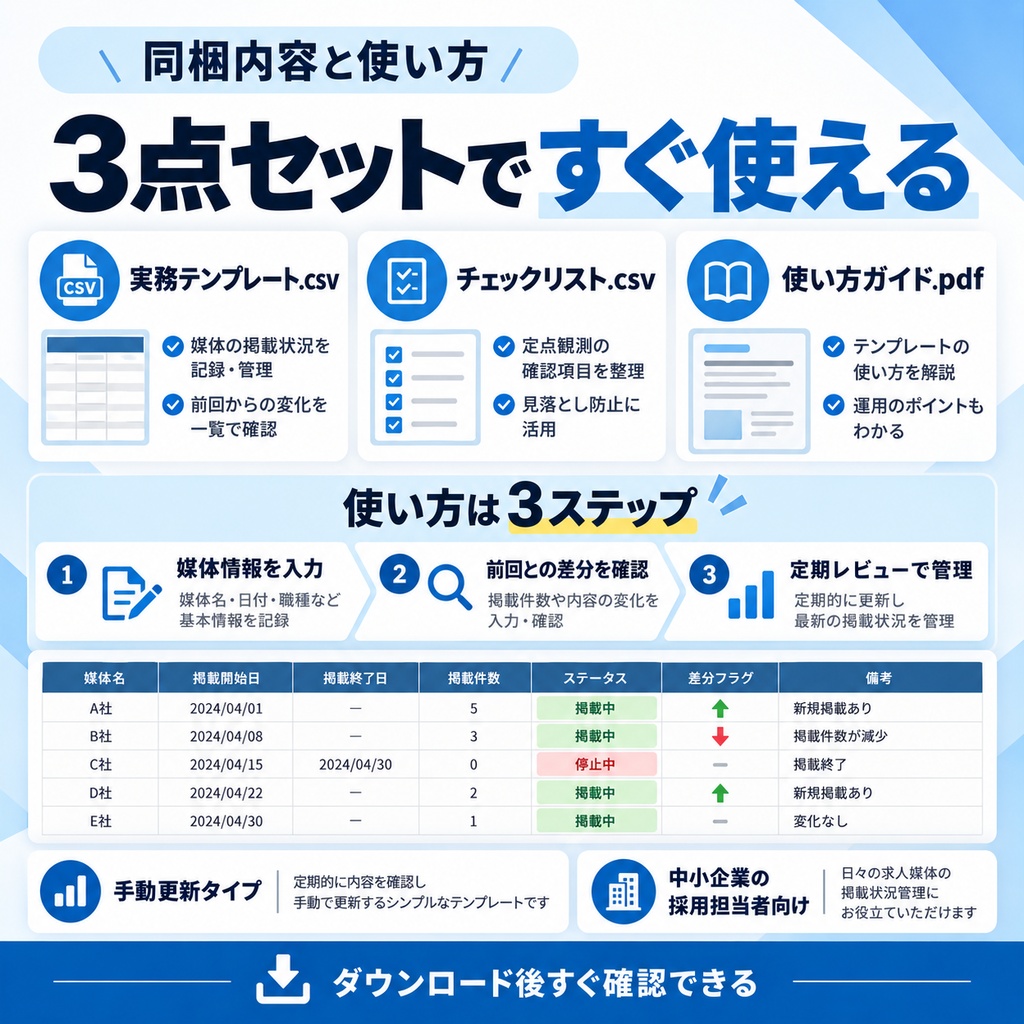 求人媒体掲載状況 定点観測・差分管理シート