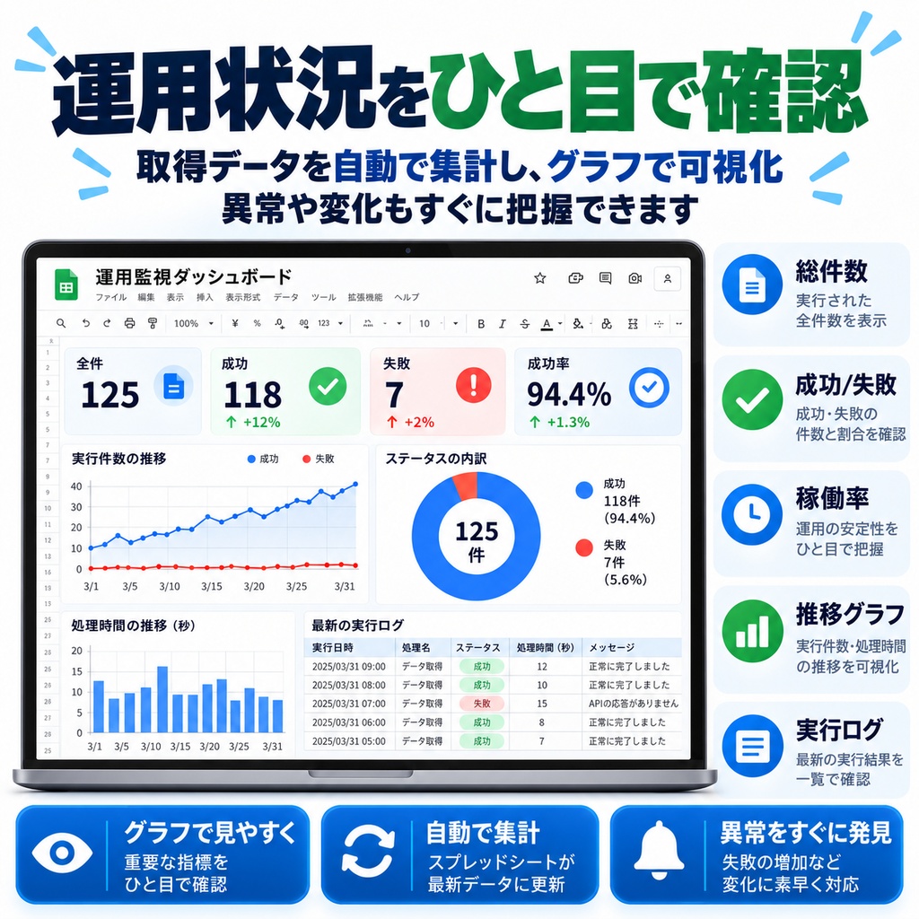 GAS×スプレッドシート 運用監視ダッシュボード構築テンプレート