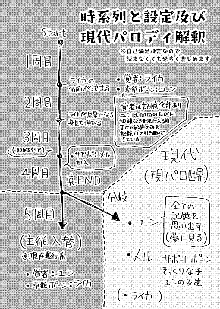 親愛なる君へ(一般頒布)