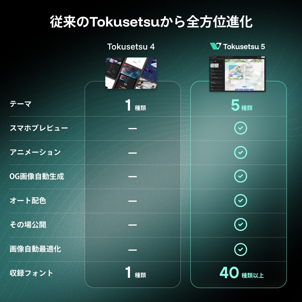 【同人音楽特設サイト作成ツール】Tokusetsu 5