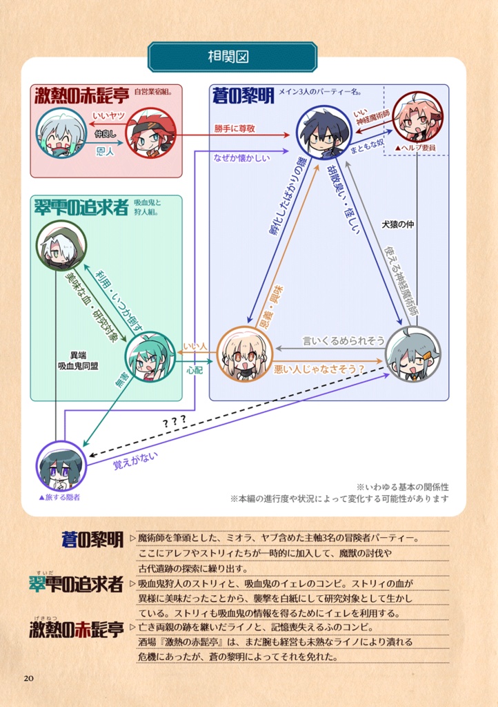 神経魔術師 CHARACTER INTRODUCTION BOOK Vol.1