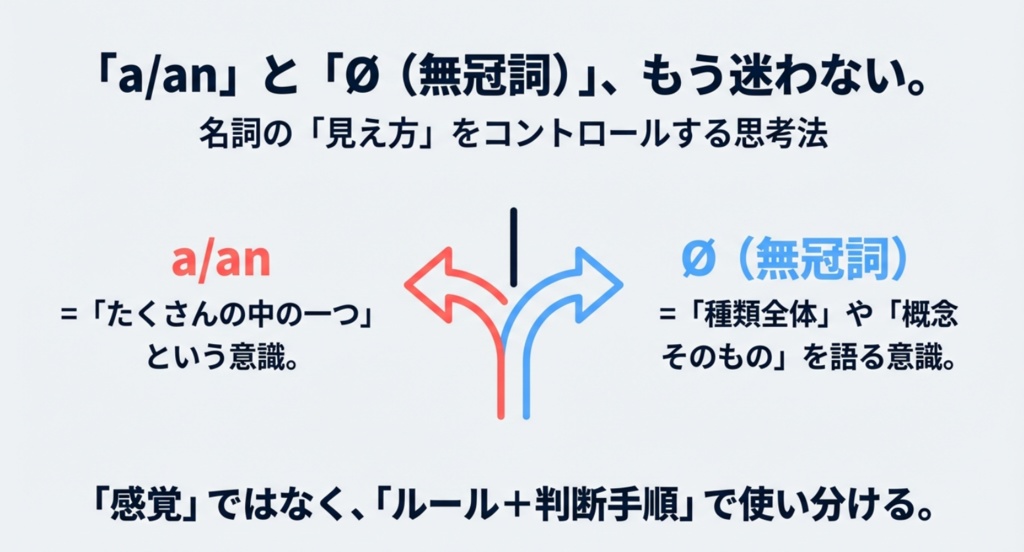 中学英語：a/anと必要ないときの違いって何？