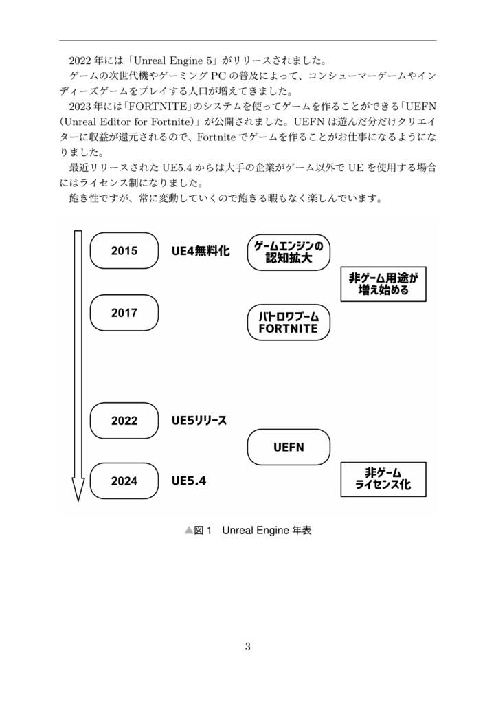 ポジティブに学べる!Unreal Engine Handbook 【書籍+PDF】