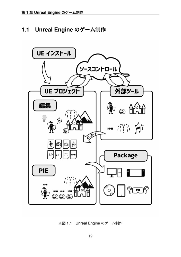 ポジティブに学べる!Unreal Engine Handbook 【書籍+PDF】