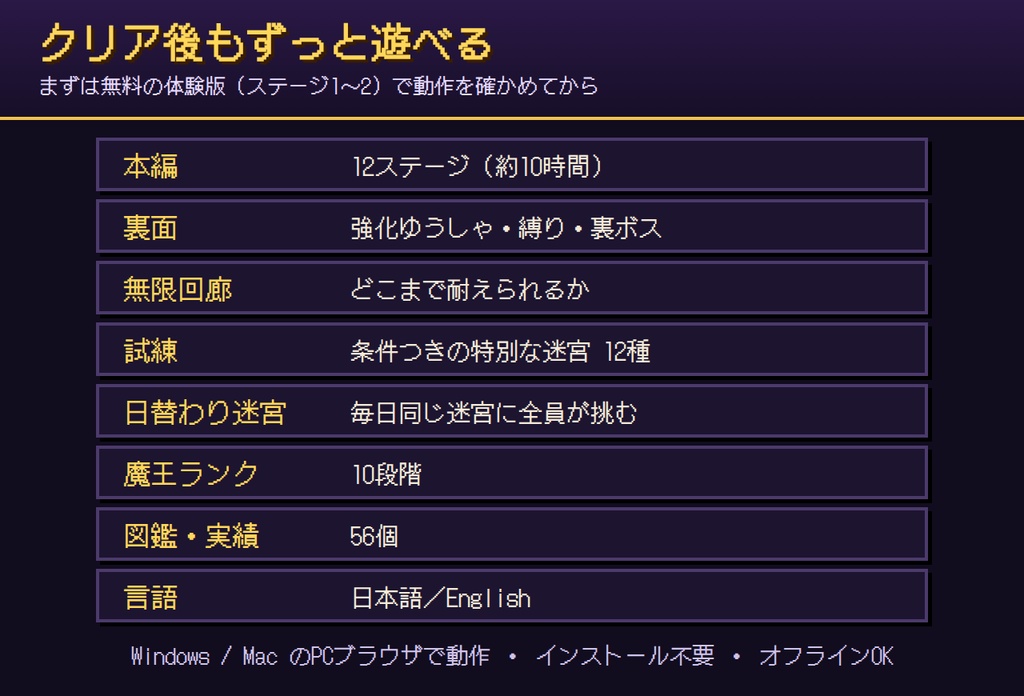 まおうの地下迷宮 〜ゆうしゃおことわり〜【PC・ブラウザ ダンジョン防衛ローグライク】