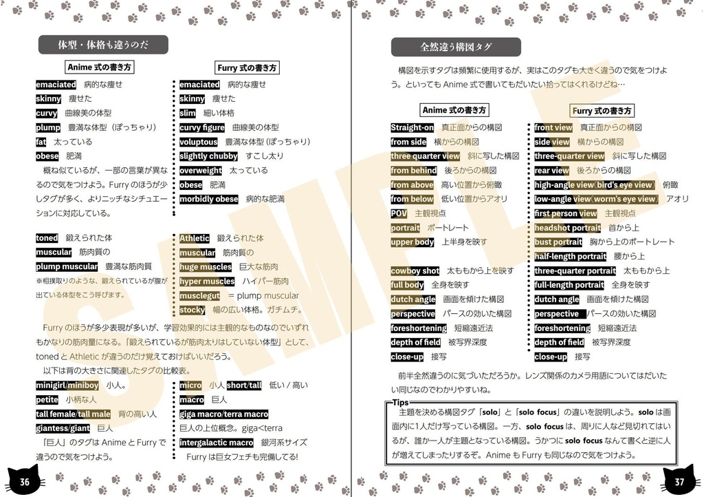 FURRY!! NovelAIで楽しむケモ画像生成生活