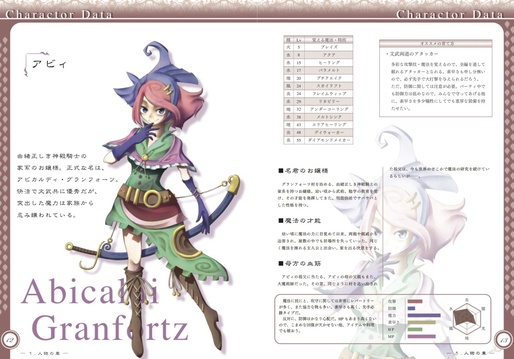 架空RPG『ANIMA STASIS』攻略本&サウンドトラックCD