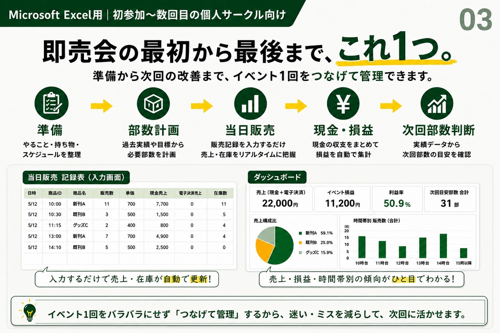 【Excel】初めての同人即売会 運営キット|準備・在庫・売上・現金締め・次回部数まで