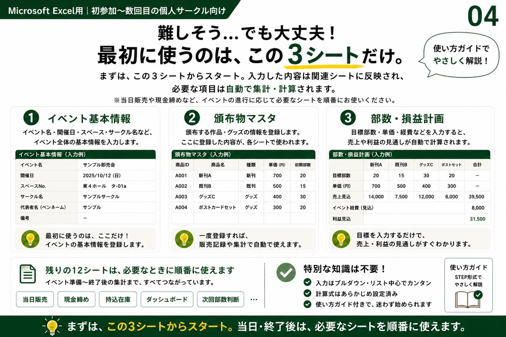 【Excel】初めての同人即売会 運営キット|準備・在庫・売上・現金締め・次回部数まで