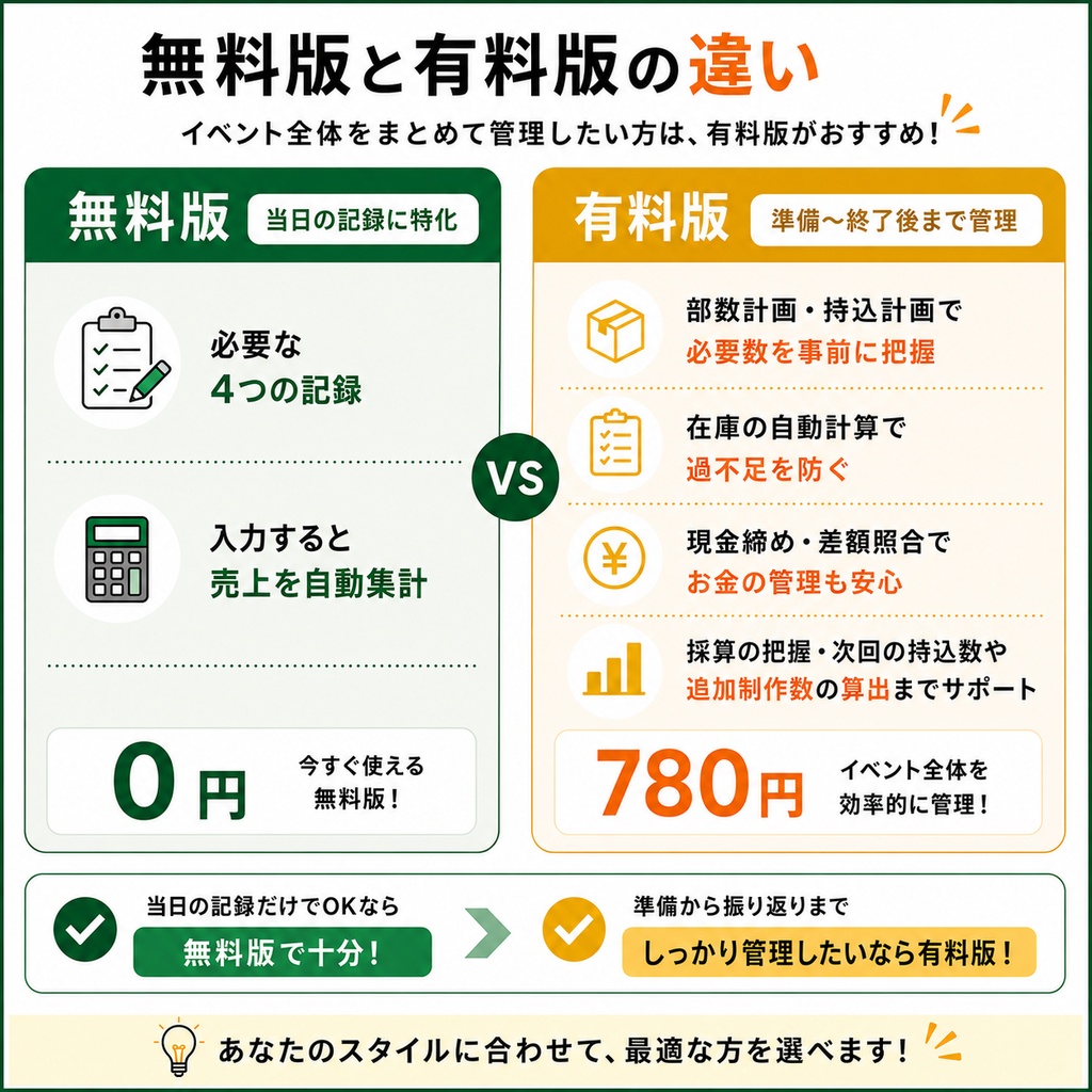 【無料Excel】初めての同人即売会|当日に残したい4つの記録シート