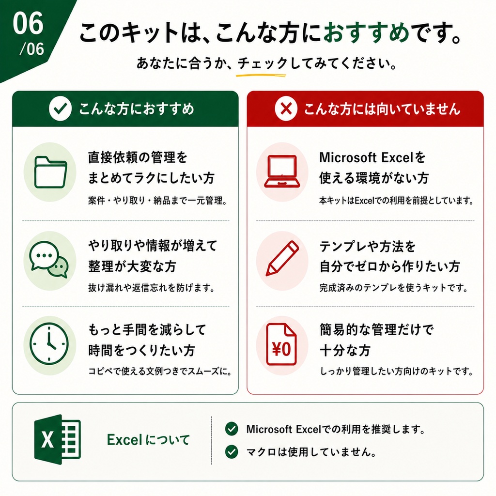 【イラスト依頼・コミッション向け】直接依頼 受付〜納品 運営キット|修正・追加料金・納期を管理するExcel