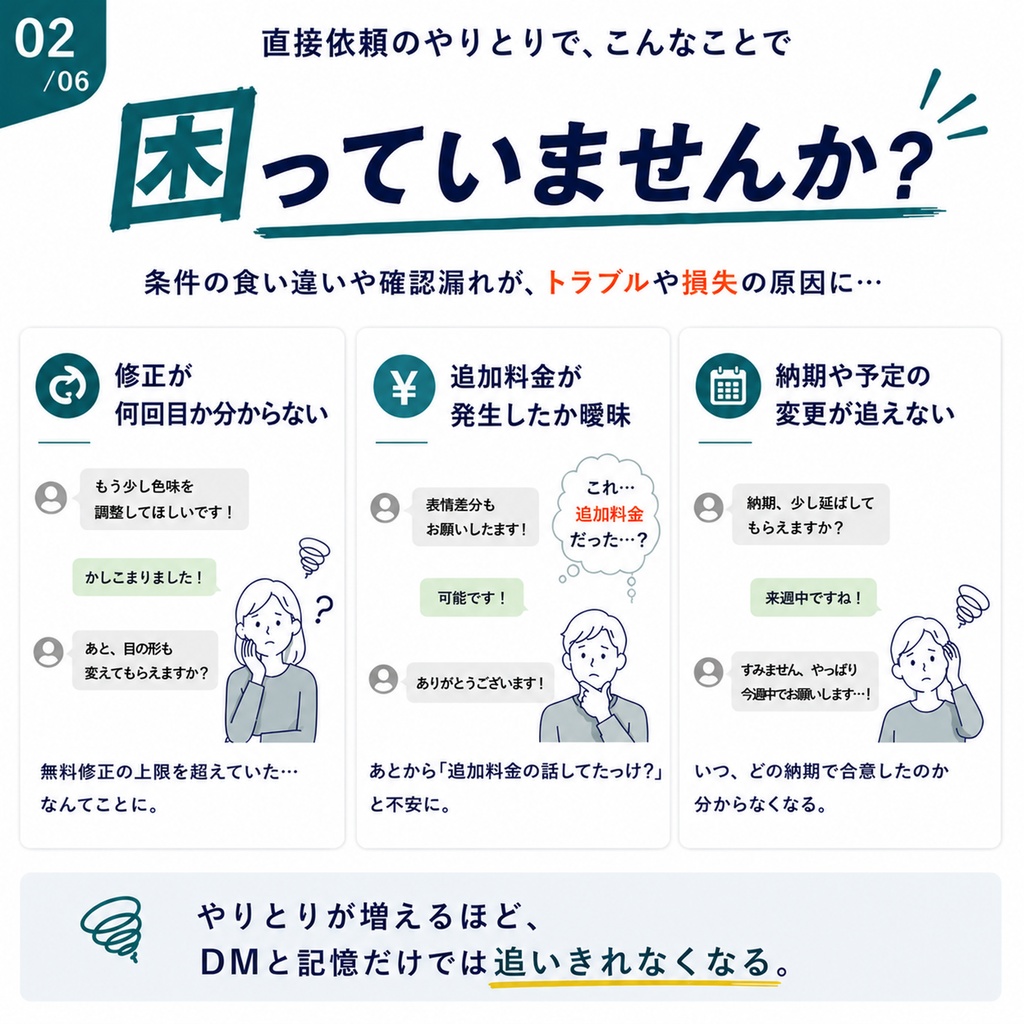 【イラスト依頼・コミッション向け】直接依頼 受付〜納品 運営キット|修正・追加料金・納期を管理するExcel
