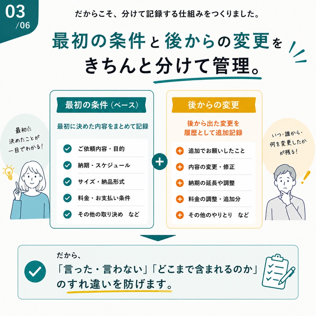 【イラスト依頼・コミッション向け】直接依頼 受付〜納品 運営キット|修正・追加料金・納期を管理するExcel