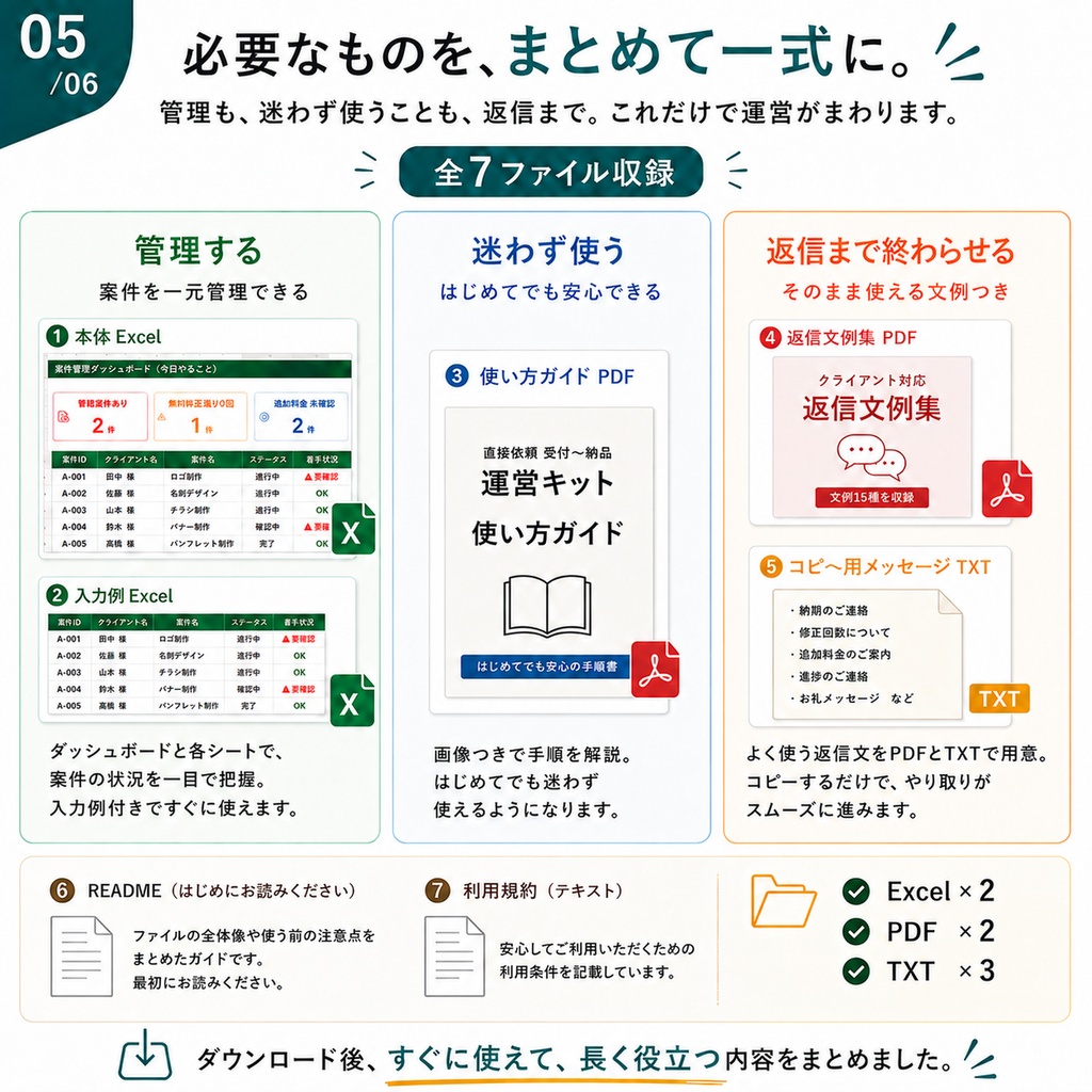 【イラスト依頼・コミッション向け】直接依頼 受付〜納品 運営キット|修正・追加料金・納期を管理するExcel
