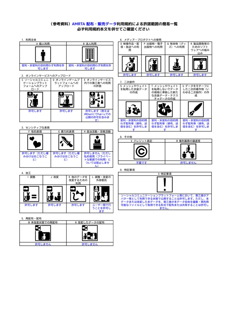 AMRTA 配布・販売データ利用規約