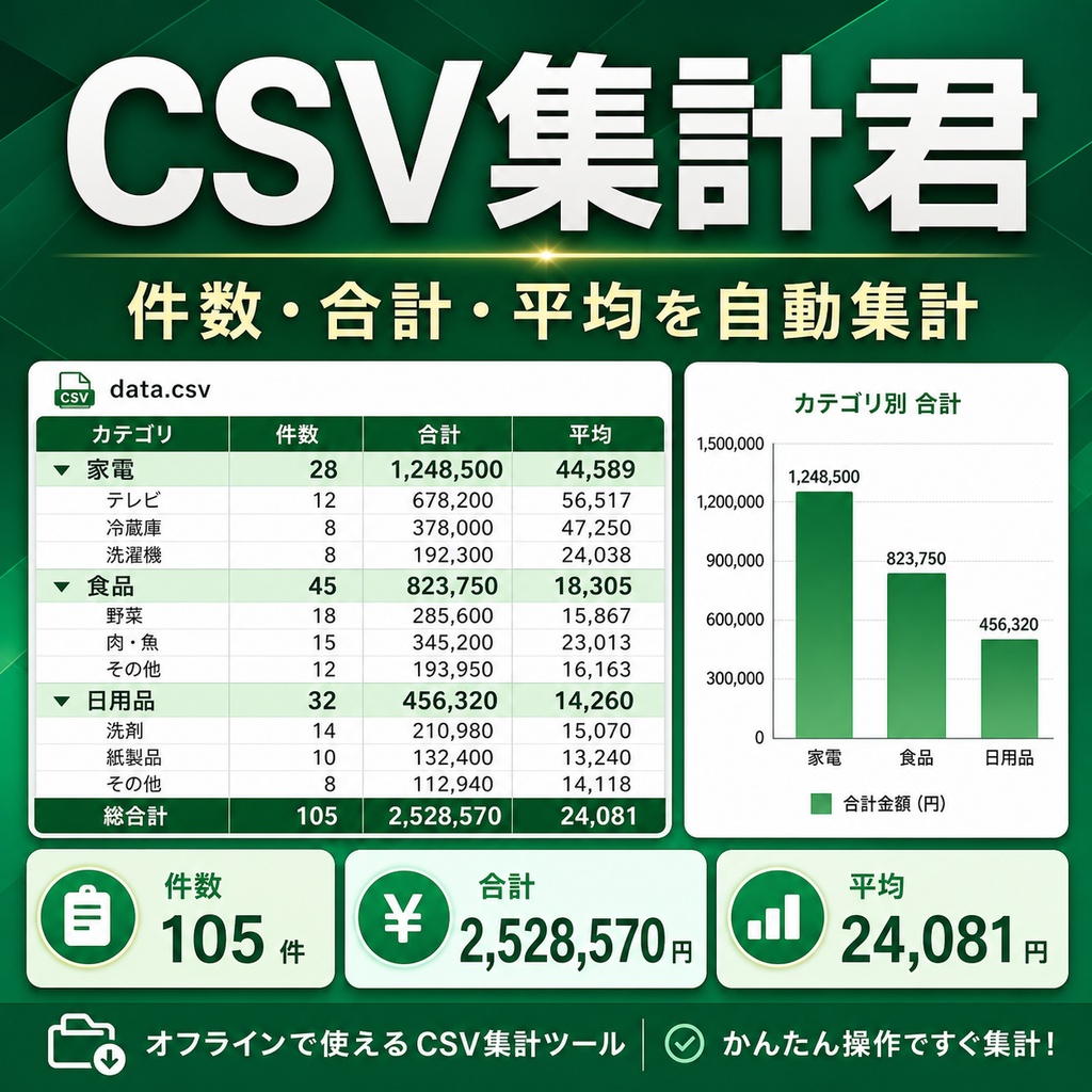 CSV集計君